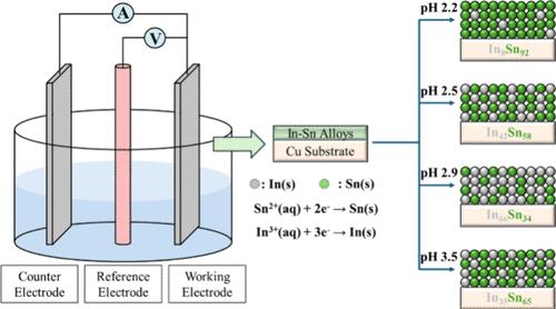 Electroplating Approaches for Low-Melting Point In–Sn Alloys