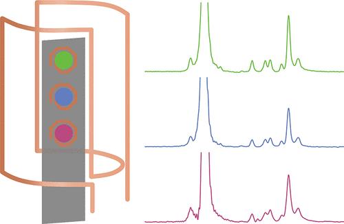 Toward “Receive-Only” Nuclear Magnetic Resonance Complementary Metal-Oxide-Semiconductor Microcoil Arrays for High-Throughput Analysis of Environmental Samples