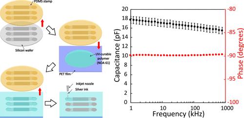 Self-Aligned, High-Yield Inkjet-Printed Capacitors and RC Circuits on Flexible Substrates via a Roll-to-Roll Compatible Printing Process