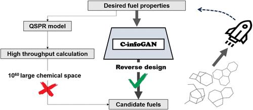 Property-Oriented Reverse Design of Hydrocarbon Fuels Based on c-infoGAN