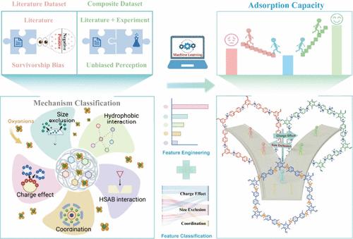 Machine Learning Reveals Key Adsorption Mechanisms for Oxyanions Based on Combination of Experimental and Published Literature Data