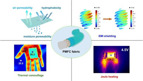 Multifunctional Hydrogen-Bond-Cross-Linked PDMS/MXene/Fe3O4–NH2/Cotton Fabric for Male Reproductive Electromagnetic Protection