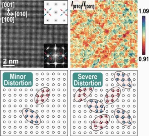 Manipulating Synergetic Effect of Atomic-Level Chemical and Structural Fluctuations on Magnetism in High-Entropy Oxides