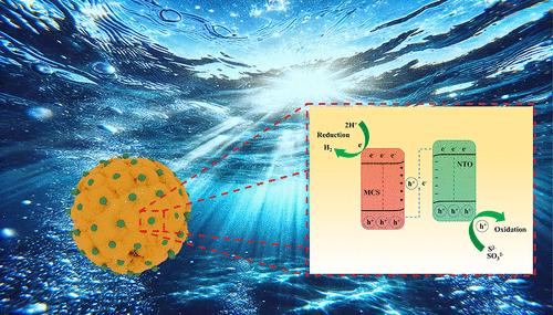 MnCdS Cluster Particles Composited with NiTiO3 Nanoparticles for Efficient Photocatalytic Hydrogen Production