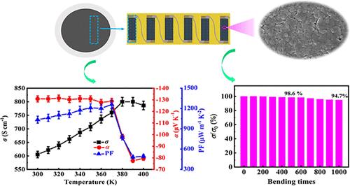 High-Performance Ag2Se1–xSx Film on Nylon Membrane for Flexible Thermoelectric Generator