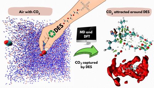 Molecular Dynamics Insights of CO2 Capture through Phosphonium-Based Deep Eutectic Solvents for Direct Air Capture