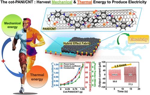 Hybrid Textile Nanogenerators Based on Cotton-PANI/CNT Composites for Simultaneous Harvesting of Mechanical and Thermal Energy