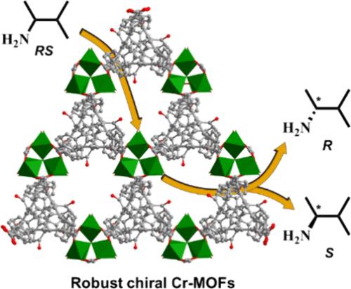 Reticular Synthesis of a Highly Stable Homochiral Cr3+-Based Metal–Organic Framework for Enantioselective Separation