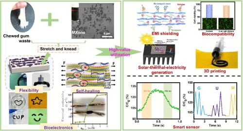 MXene Empowers Recycled Chewed Gum for Bioelectronics and Wearable Sensors: Toward the Sustainable, High-Value Utilization of Waste