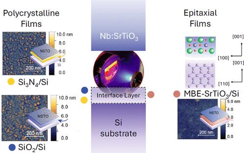 A Growth Study of Conductive SrTiO3 Thin Films on Silicon Platforms