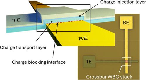 Space-Charge Limited Schottky Diodes with Wide-Bandgap Thin-Film Oxide Heterojunctions