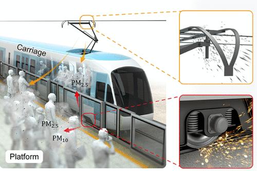 Spatiotemporal Variations and Sources of Airborne Particulate Matter in Urban Metro Platforms and Carriages in China