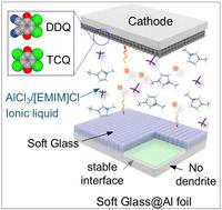 Soft glass interphase engineering for ultra-stable aluminum metal batteries†