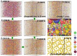 The intricate relationship between the cooling rate, atomic structure, and mechanical properties of the refractory metal Ta