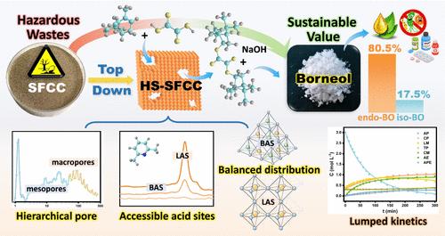Modified Spent FCC Catalysts with Accessible and Balanced Distribution of Acid Sites for the Stereospecific Synthesis of Turpentine into High-Quality Borneol and Associated Kinetics