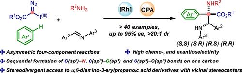 Stereodivergent Four-Component Reactions via Rh-Carbynoids