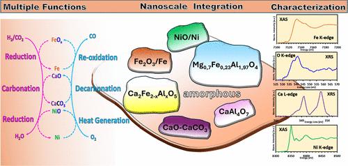Nanoscale Interactions in a Multifunctional Ni–Fe–Ca–Mg–Al–O Chemical Looping Material