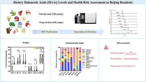 Dietary Exposure to Haloacetic Acids in Total Diets and Prepared Dishes: A Comprehensive Assessment in Beijing, China