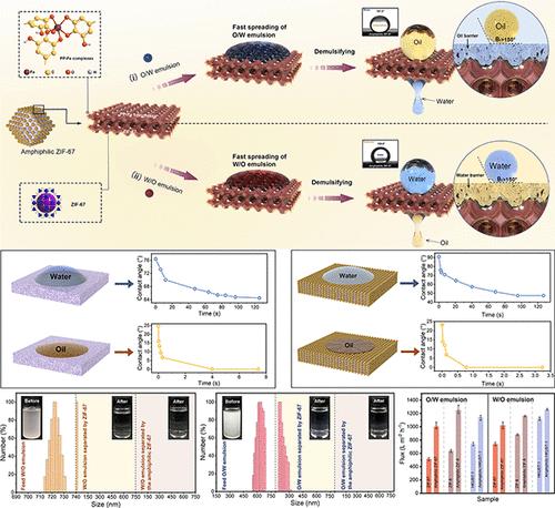 Polyphenolic Chemistry-Enabled High-Performance Amphiphilic Size-Sieving Separation of Emulsions