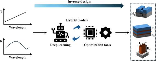 Hybrid Frameworks Integrating Deep Learning and Optimization Methods for Inverse Design in Nanophotonics