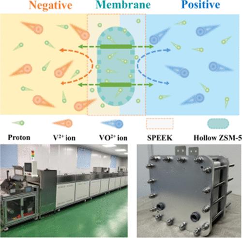 Upscaled Production of High-Performance Hollow ZSM-5 Zeolite Flow Battery Hybrid Membrane