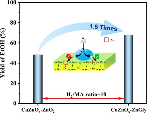 The Role of Single-Electron Oxygen Vacancies on the Cu/ZnO Surface in the Hydrogenation of Methyl Acetate