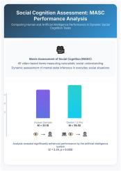 The next frontier in mindreading? Assessing generative artificial intelligence (GAI)'s social-cognitive capabilities using dynamic audiovisual stimuli