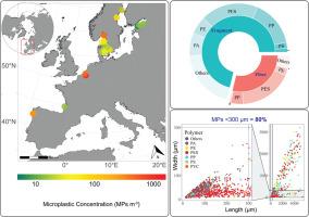 Microplastics (10 µm-5 mm) in European Atlantic Coastal Waters