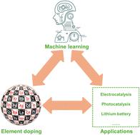 Machine learning-accelerated exploration on element doping-triggering material performance improvement for energy conversion and storage applications