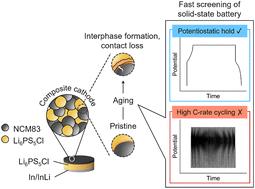 Probing solid-state battery aging: evaluating calendar vs. cycle aging protocols via time-resolved electrochemical impedance spectroscopy†