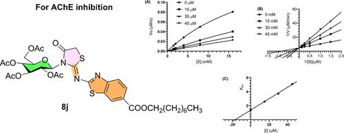 d-Glucose-Conjugated Benzo[d]thiazole–thiazolidin-4-one Hybrids: Design and Synthesis as Multitarget Anti-Alzheimer Compounds