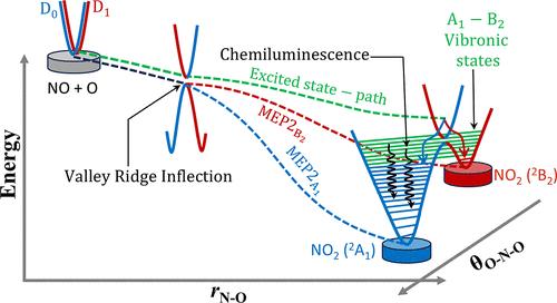 Mechanism of Chemiluminescence in the Air Afterglow Reaction