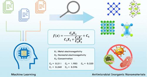 Machine Learning Accelerated Discovery of Antimicrobial Inorganic Nanomaterials
