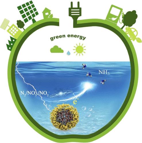 Catalysis Fundamental and Applied Research Advances for Green Ammonia Synthesis and Recovery