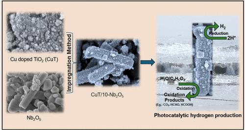 Enhanced Photocatalytic Seawater Splitting Using Cu-Doped TiO2 Nanoparticles Anchored on Nb2O5