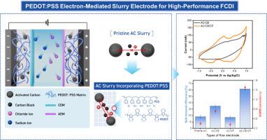 Enhanced salt removal in flow-electrode capacitive deionization using PEDOT:PSS as an electron mediator