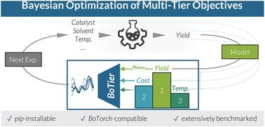 BoTier: multi-objective Bayesian optimization with tiered objective structures†