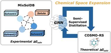 Enhancing predictive models for solubility in multicomponent solvent systems using semi-supervised graph neural networks†