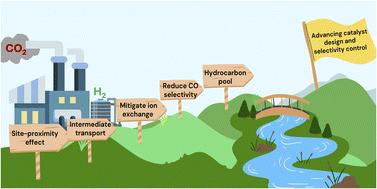 Interrogating the missing links in tandem CO2 hydrogenation: role of intermediate transport, active site proximity, and ion exchange in zeolites