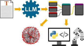 Natural language processing for automated workflow and knowledge graph generation in self-driving labs†