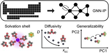 Application of pretrained universal machine-learning interatomic potential for physicochemical simulation of liquid electrolytes in Li-ion batteries†