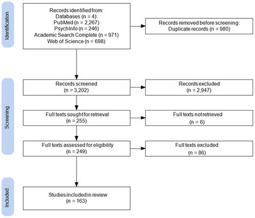 Applying the NIOSH Worker Well-Being Framework to Migrant and Seasonal Farmworkers: Insights From the Literature