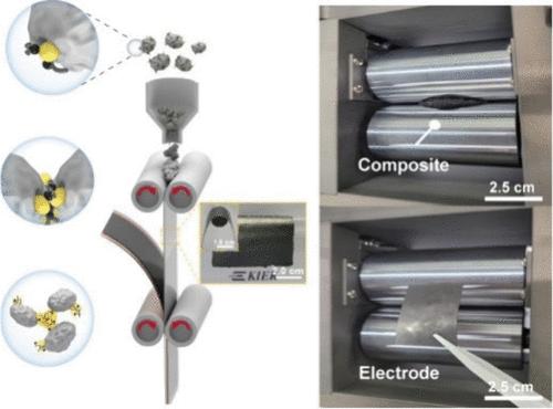 F-Free Pressure-Sensitive Adhesives as Dry-Coating Process Binders for Ultrahigh-Loading Graphite Anodes