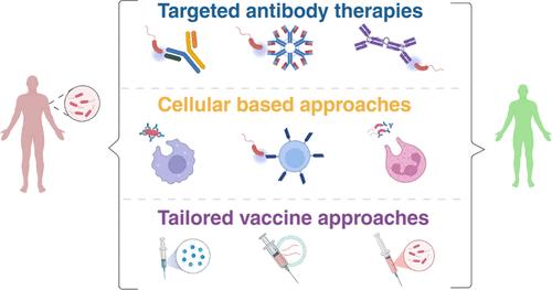 Recent Advances in Immunotherapeutic and Vaccine-Based Approaches for the Treatment of Drug-Resistant Bacterial Infections