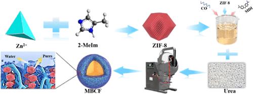 MOF-Modified Biobased Polyol Derived from a Castor-Coated Fertilizer for Precise Controlled Release of Nutrients
