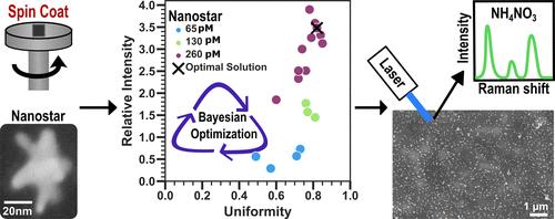 Fabrication of SERS Substrates Using Silver-Coated Gold Nanostars for Chemical Sensing: A Multiobjective Bayesian Optimization Approach