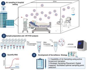 Indoor air sampling strategies by active bioaerosol samplers: a case study to detect SARS-CoV-2 in hospital settings