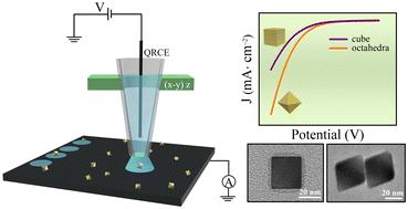 Shape-controlled hydrogen evolution reaction of single Pd nanocrystals†