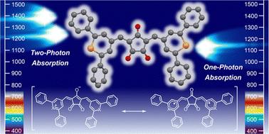 Croconaine dyes with intermediate diradical character exhibiting intense one- and two-photon absorption in the short-wavelength infrared region†