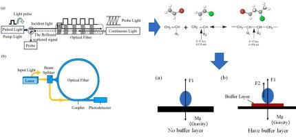 Research on stress mutation of fiber optic gyroscope